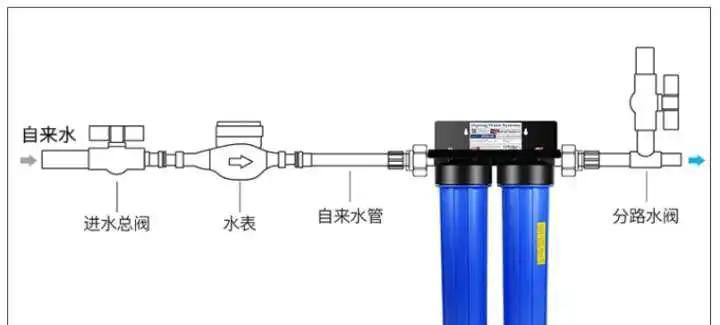 净水器安装时应该注意哪些问题？如何确保正确安装？