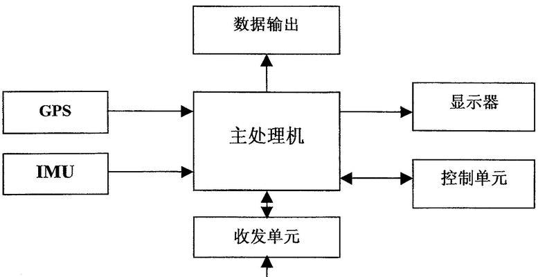 手持GPS校正总是失败怎么办？有效校正步骤是什么？