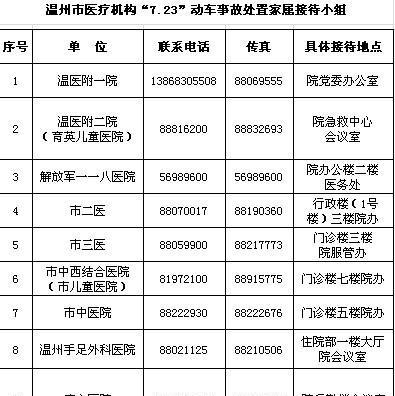 24小时在线电话服务常见问题解答？如何快速联系客服？
