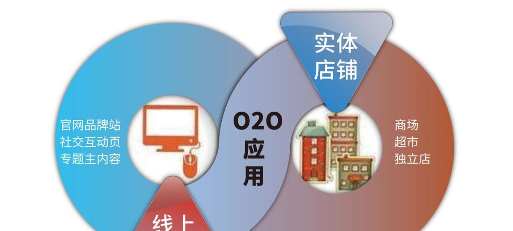 哪些因素会影响产品价格？价格波动背后的秘密是什么？