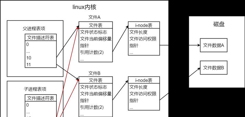 文件共享怎么操作？图解详细步骤是什么？