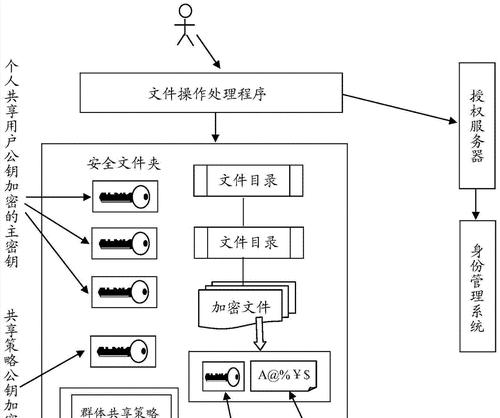 文件共享怎么操作？图解详细步骤是什么？