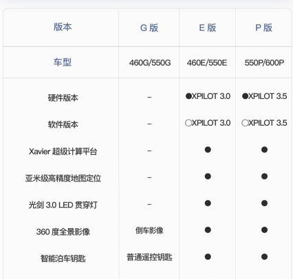 如何选择版本？不同版本的软件或产品有什么区别？