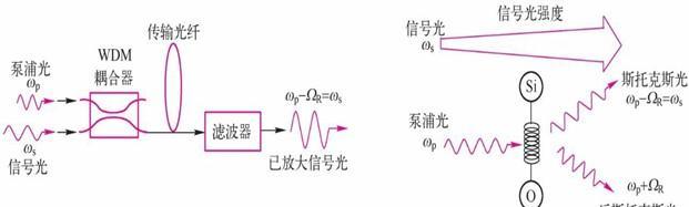 信号放大器是如何工作的？工作原理有哪些常见问题？