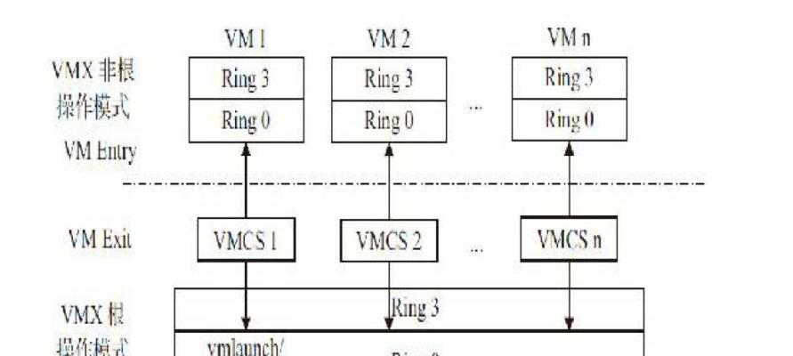 华硕主板如何启用VT虚拟化功能？遇到问题怎么办？