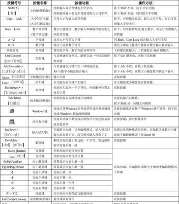 键盘操作方法大全？如何快速掌握各种键盘快捷键？