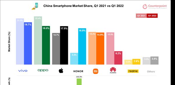 2022年手机排名最新排行榜是怎样的？哪些手机品牌表现最出色？