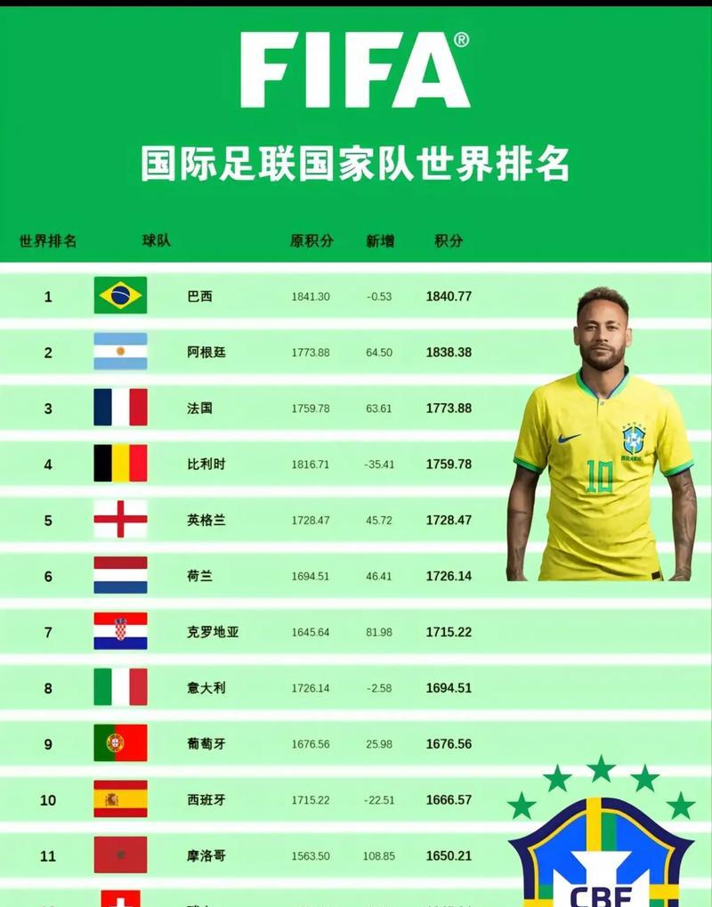 2022年手机排名最新排行榜是怎样的？哪些手机品牌表现最出色？