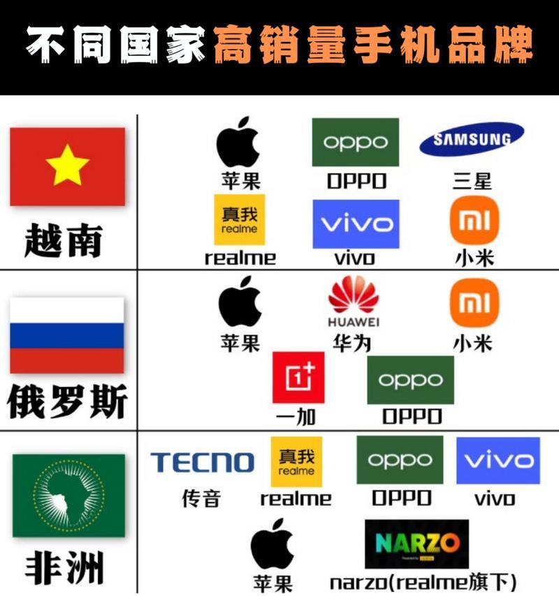 中国手机品牌大全排行榜？哪个品牌性价比最高？