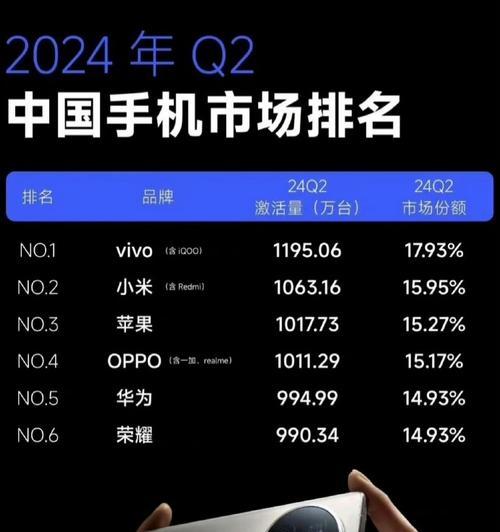 中国手机品牌大全排行榜？哪个品牌性价比最高？