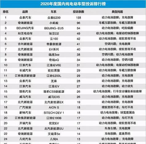手机品牌前十名排名是怎样的？2024年最新榜单有哪些变化？