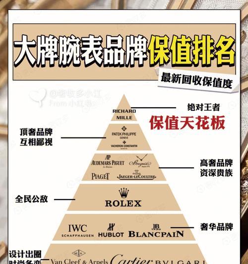 手机品牌前十名排名是怎样的？2024年最新榜单有哪些变化？