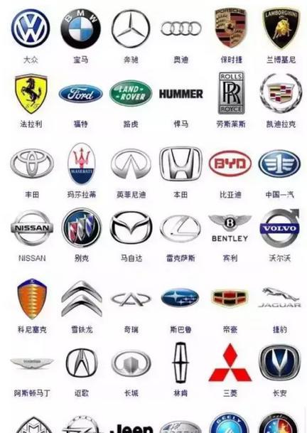 手机品牌标志大全及名字是什么？如何快速识别各大手机品牌？