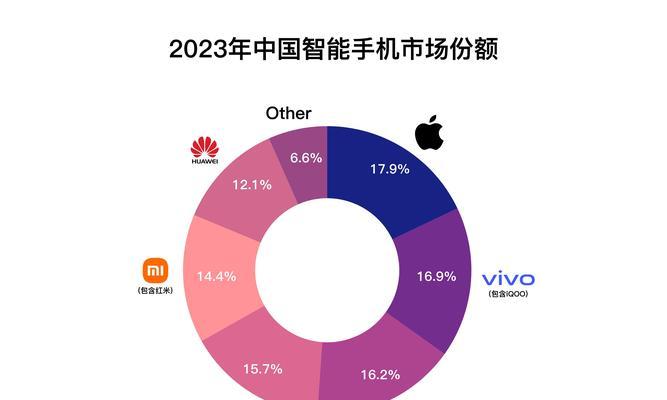 2024年手机品牌销量排行是怎样的？哪些品牌最受欢迎？