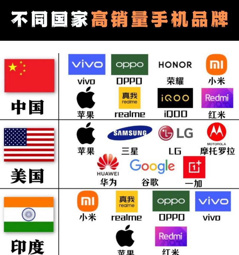 2024年手机品牌销量排行是怎样的？哪些品牌最受欢迎？