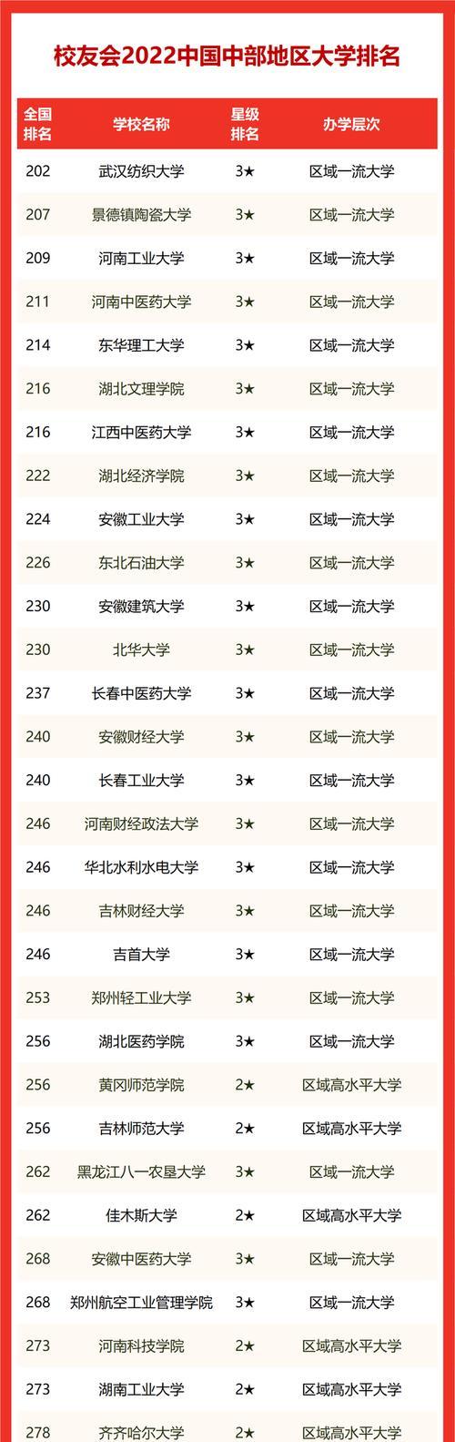 手机品牌排行榜2022前十名是哪些？各品牌手机特点是什么？