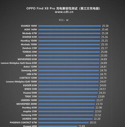 OPPO手机排行榜2024：哪款手机最值得购买？