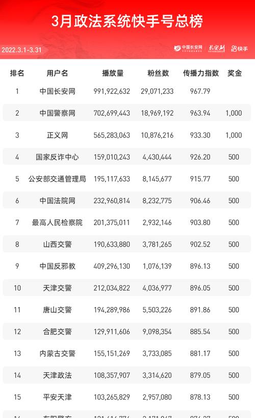 最新手机排行榜2022价格是多少？如何根据价格选择合适的手机？