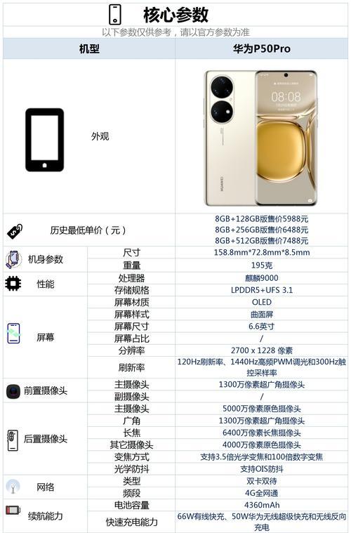 华为p50与p50pro区别在哪？两款手机的主要差异是什么？