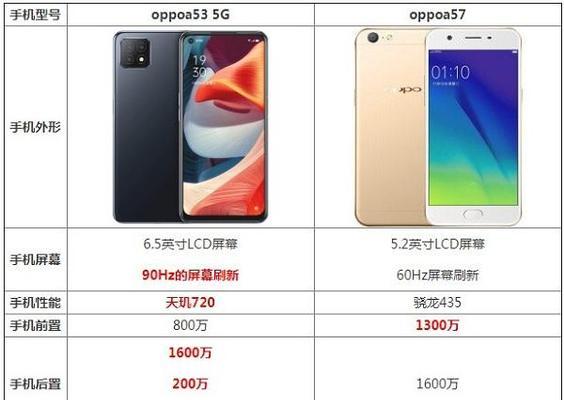 OPPO A57手机配置参数是什么？常见问题有哪些？
