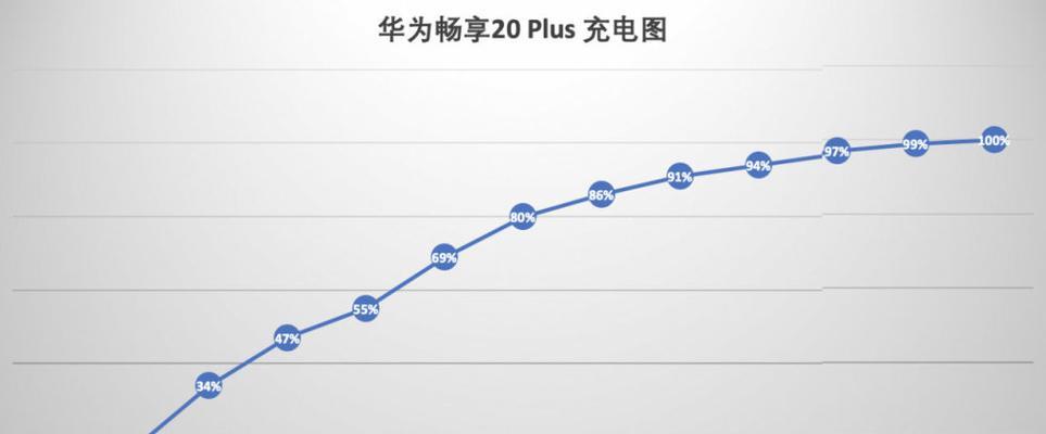 畅享20plus华为多少钱？购买时需要注意哪些事项？