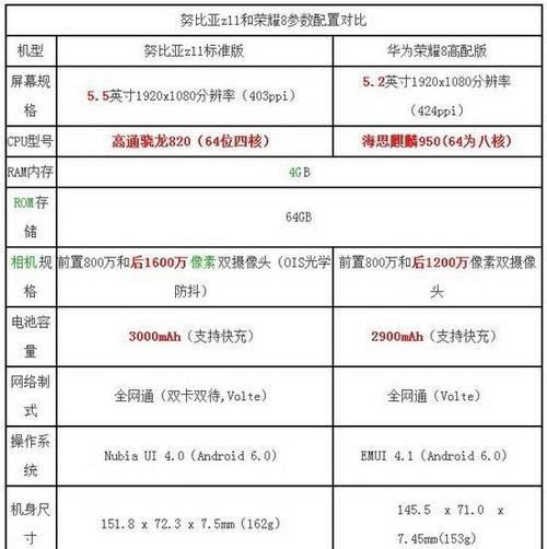 荣耀8参数配置详细是什么？如何查看荣耀8的详细配置信息？
