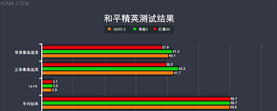 黑鲨3配置参数详情是什么？价格多少？