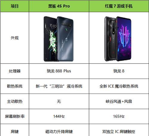 黑鲨3配置参数详情是什么？价格多少？