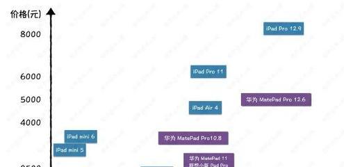 华为ipad平板怎么使用？常见问题及解决方法是什么？