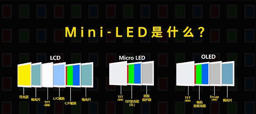 苹果12使用的是LED屏幕还是LCD屏幕？