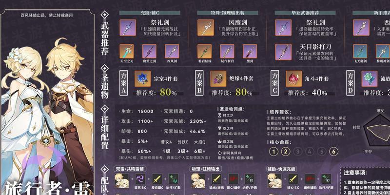 原神中哪些角色最值得培养？如何选择最佳角色培养策略？