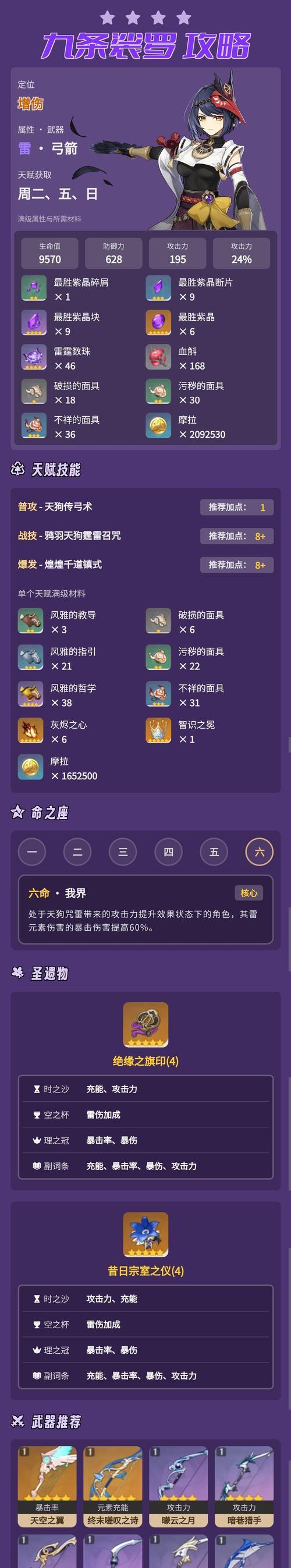 九条裟罗在原神中值得培养吗？她的特点和培养建议是什么？