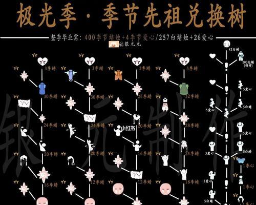光遇夜行季毕业礼兑换图怎么查看？兑换过程中有哪些常见问题？