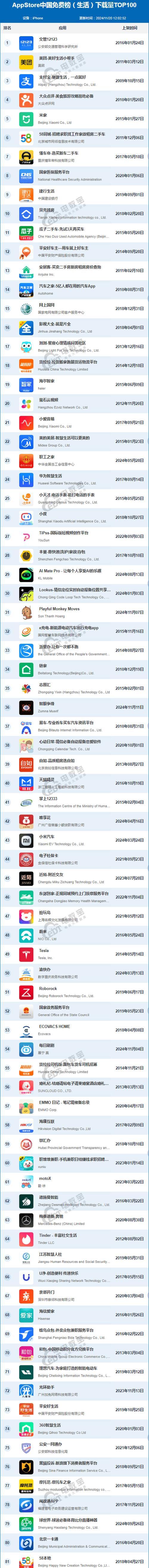 共享汽车app软件怎么用？常见问题解答指南