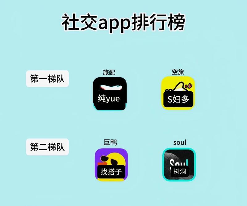 免费的聊天交友软件有哪些？如何选择合适的平台？