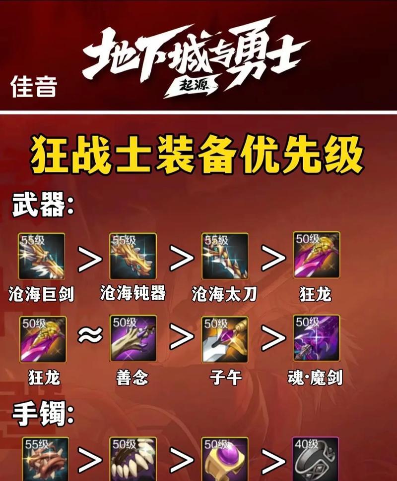 dnf狂战士100级史诗毕业装备怎么获取？装备属性有哪些特点？