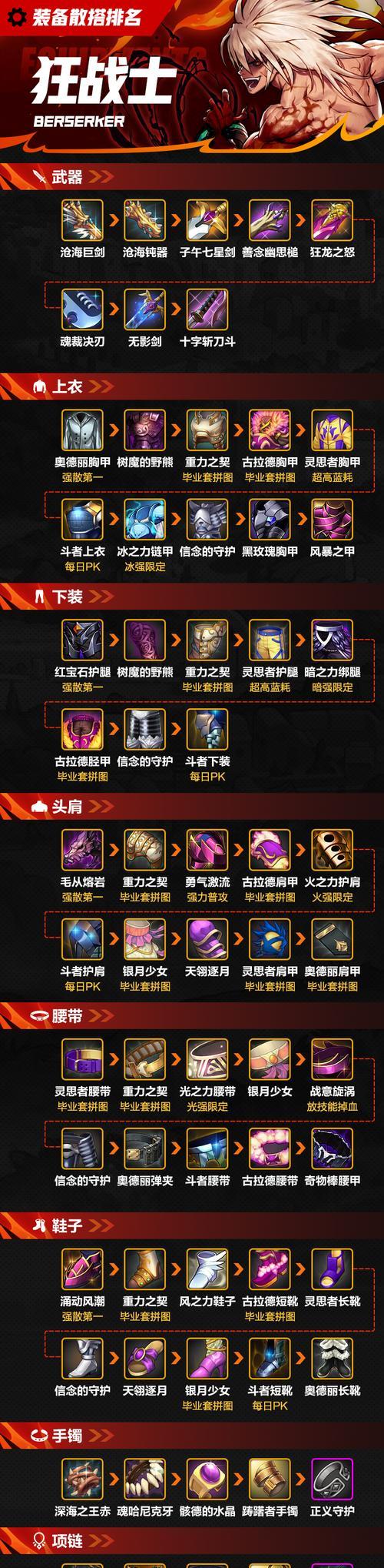 dnf狂战士100级史诗毕业装备怎么获取？装备属性有哪些特点？