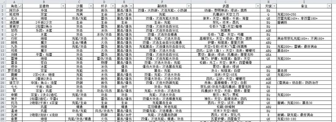 琴圣遗物及武器搭配怎么选择？搭配策略和常见问题解答？