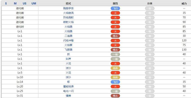 口袋妖怪单机版最强宠物排行榜是怎样的？如何选择最强宠物？