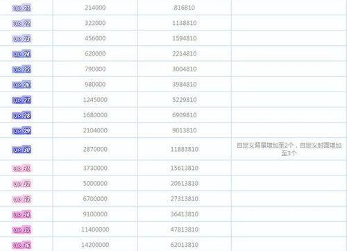 九鼎记游戏怎么提升？提升角色等级和技能的技巧是什么？