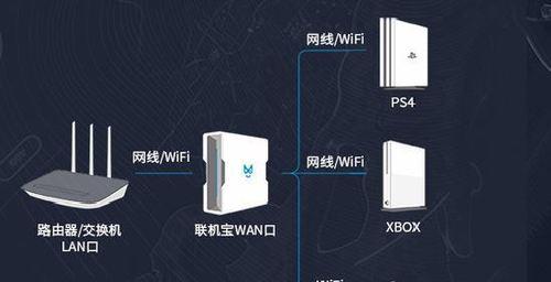 奇游联机宝值得买吗？功能特点与用户评价解析？