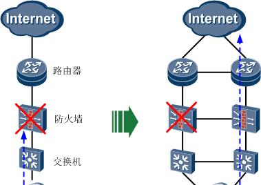 如何将墙壁更换为防火墙？