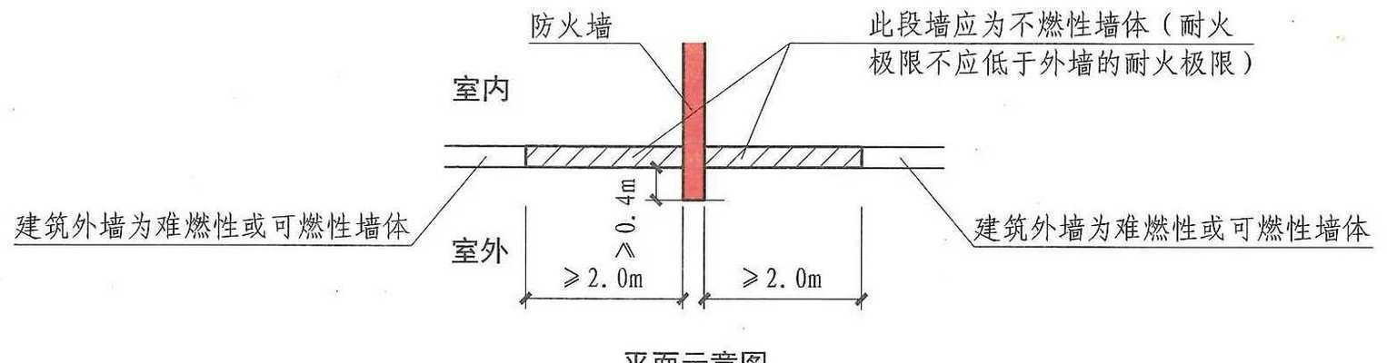 如何将墙壁更换为防火墙？