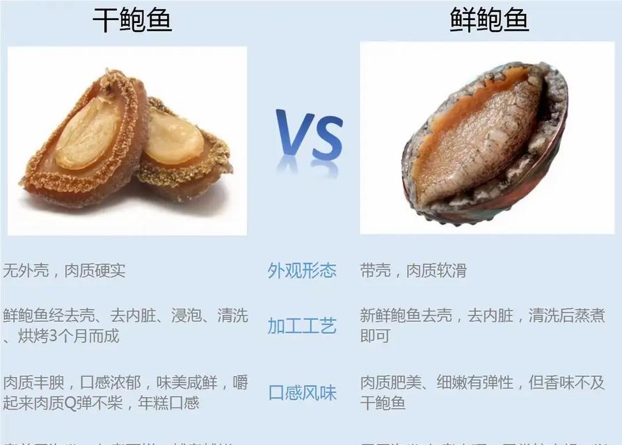 鲍鱼外壳如何正确打开？有哪些简单方法？
