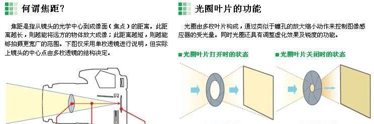 相机镜头焦距是什么？是否所有相机都有焦距？