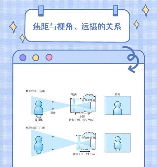 相机镜头焦距是什么？是否所有相机都有焦距？