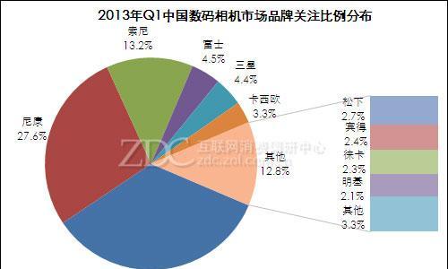本溪哪里有二手数码相机市场？市场内有哪些品牌？