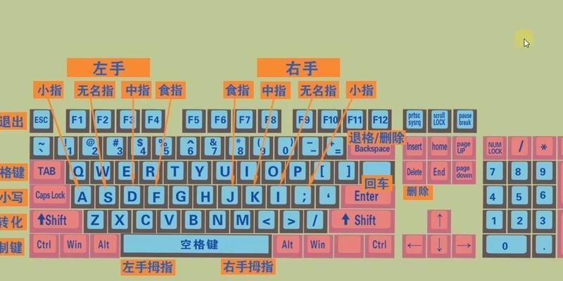 怎样快速熟悉键盘输入法？有哪些技巧？