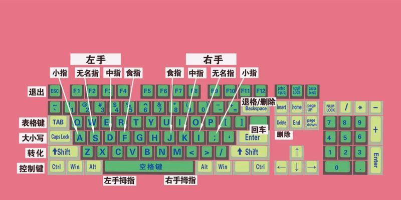 怎样快速熟悉键盘输入法？有哪些技巧？