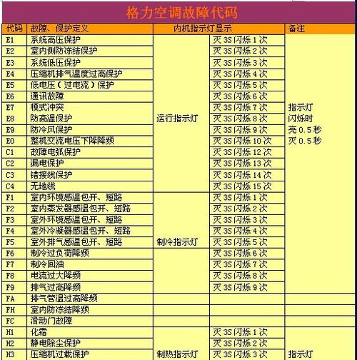 空调E4故障是主板问题吗？如何修理？